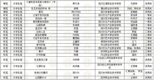 四川省內所有職業(yè)學校的簡單介紹