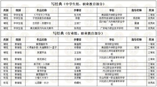 四川省內所有職業(yè)學校的簡單介紹