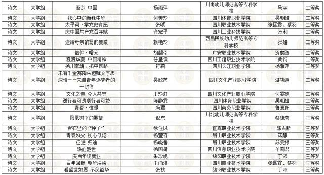 四川省內所有職業(yè)學校的簡單介紹