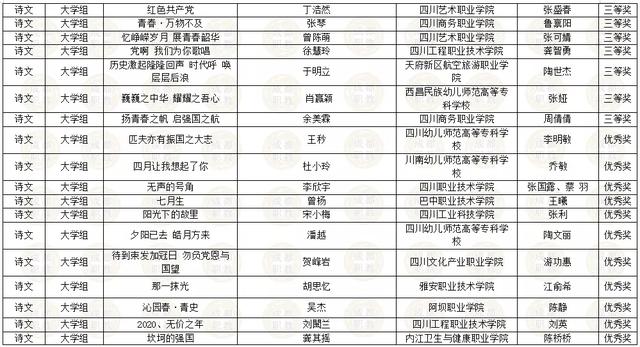 四川省內所有職業(yè)學校的簡單介紹