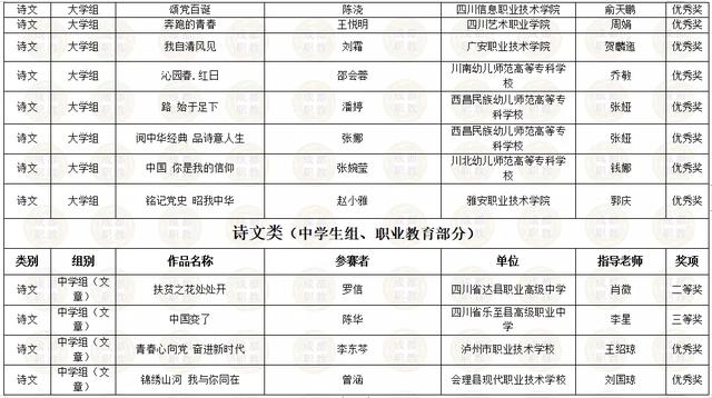 四川省內所有職業(yè)學校的簡單介紹