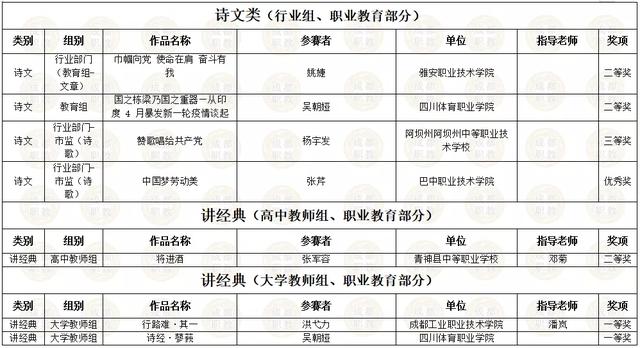 四川省內所有職業(yè)學校的簡單介紹