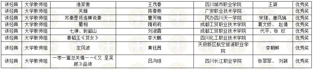 四川省內所有職業(yè)學校的簡單介紹