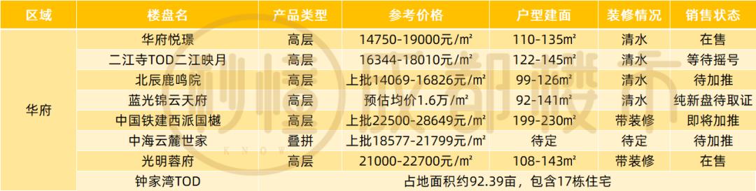 關(guān)于成都威斯敏斯特國際學校學費的信息