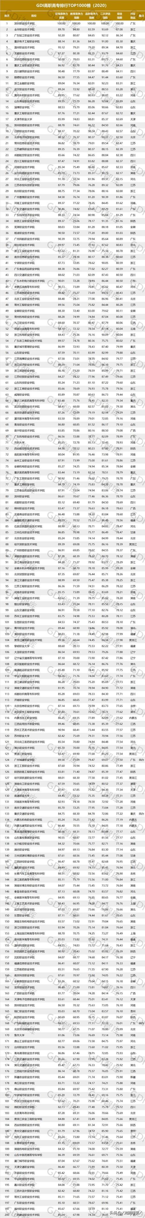 報考大專學(xué)校有哪些的簡單介紹圖2