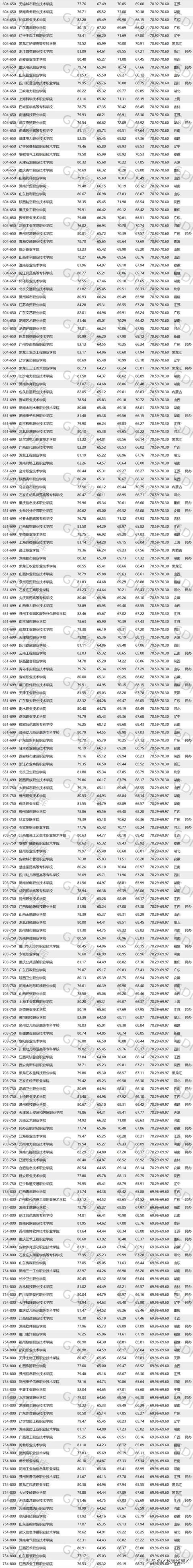 報考大專學(xué)校有哪些的簡單介紹