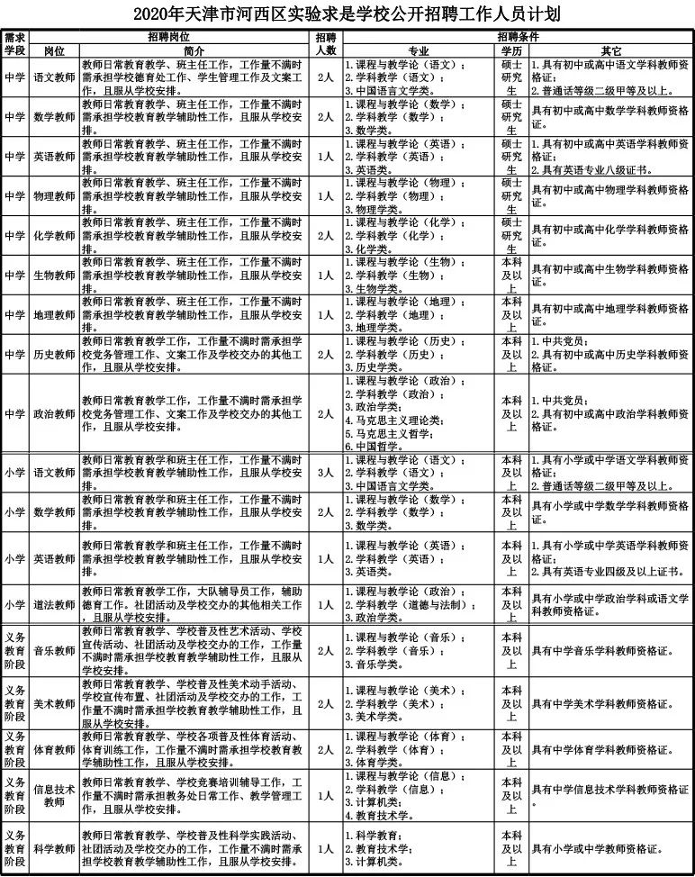 天津中專3 2學(xué)校有哪些(天津的3加2學(xué)校有哪些)