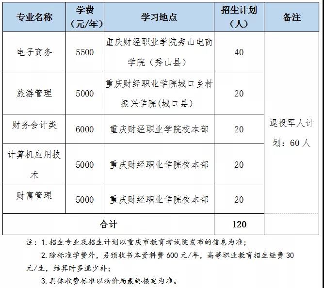 重慶全日制大專學(xué)校招生網(wǎng)(重慶幼兒師范高等?？茖W(xué)校)