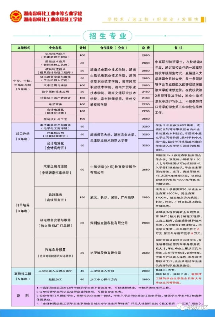 封閉式管理的學(xué)校學(xué)費(fèi)多少的簡單介紹