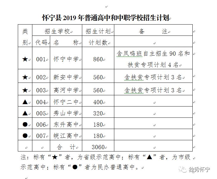 中專學校招生代碼查詢(怎么查中職學校招生代碼)