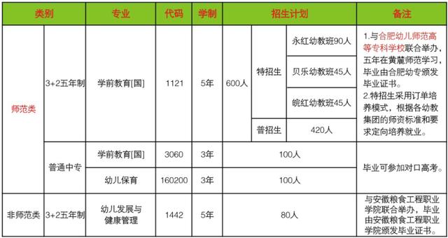 關于合肥幼兒師范學校的信息