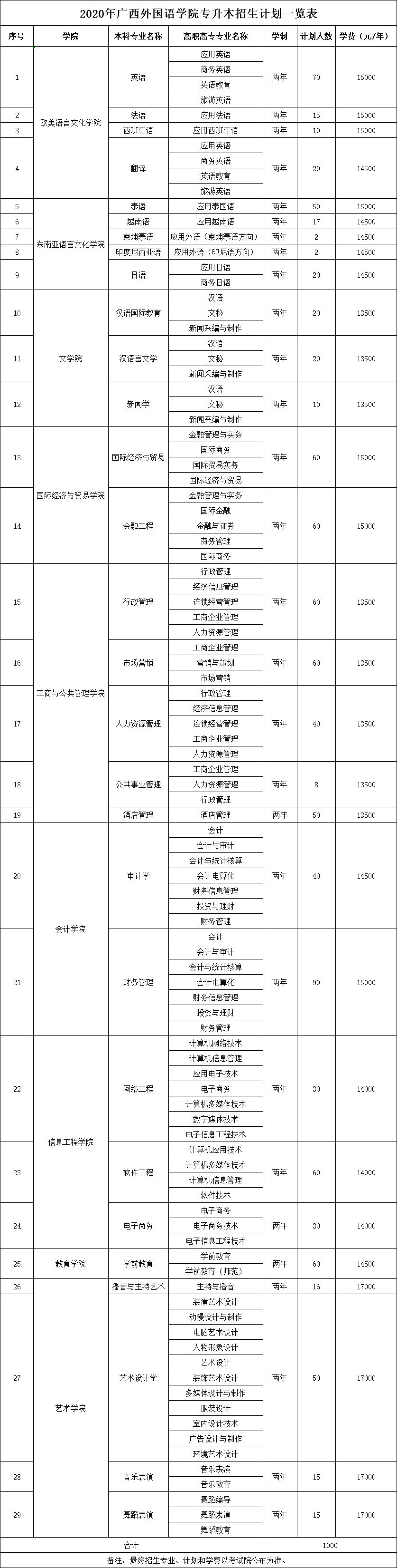 廣西建筑工程學(xué)校招生2020(老的廣西建筑工程學(xué)校地址)