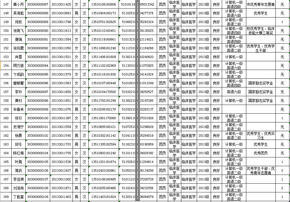 四川中醫(yī)藥高等?？茖W校招生(黔南民族醫(yī)學高等?？茖W校)