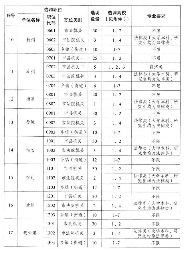 四川建筑學(xué)院專升本對(duì)口學(xué)校的簡(jiǎn)單介紹