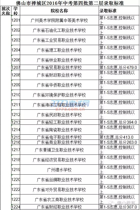 柳州市第二職業(yè)技術學校分數(shù)線(柳州二職校宿舍圖片)