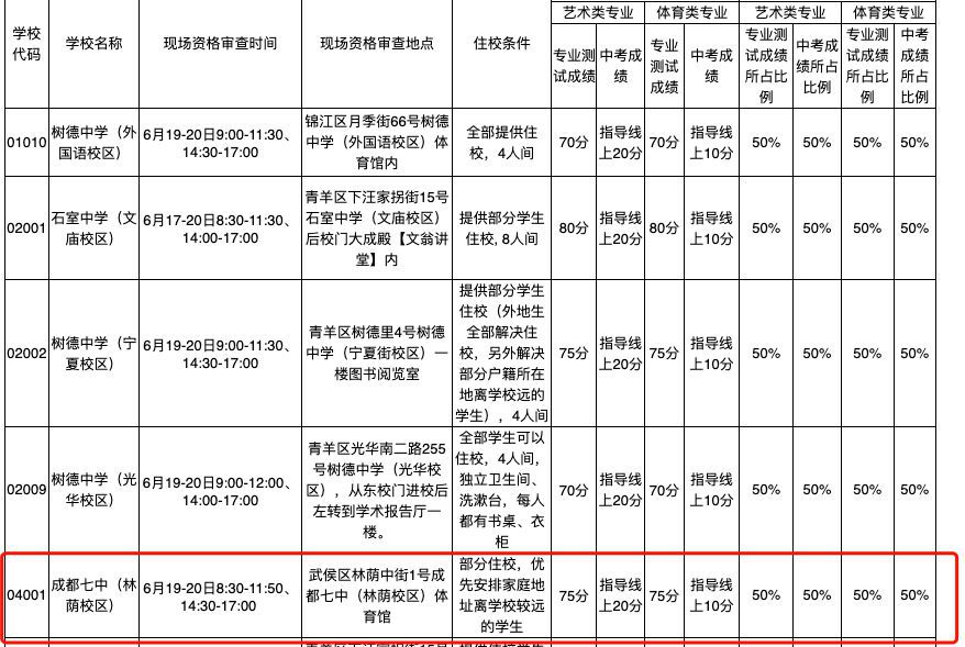 3十2學(xué)校有哪些專業(yè)可以選擇(萬(wàn)州3十2學(xué)校有什么專業(yè))