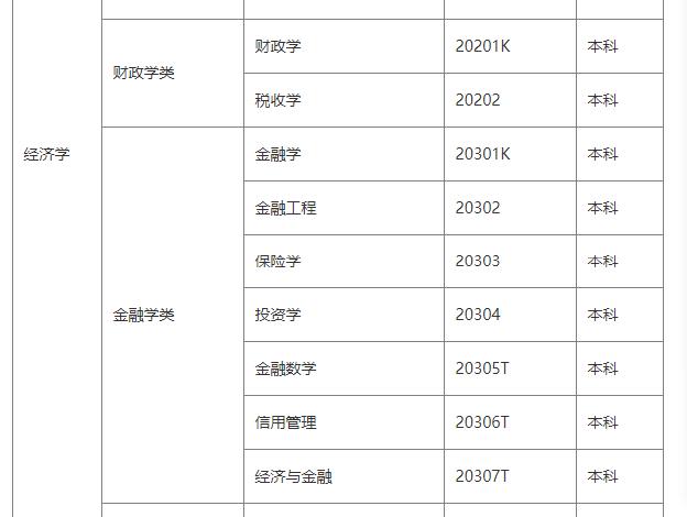 3十2學(xué)校有哪些專業(yè)可以選擇(萬(wàn)州3十2學(xué)校有什么專業(yè))