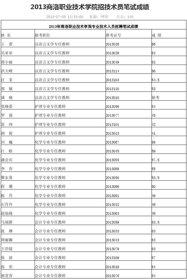 陜西公辦職業(yè)技術(shù)學(xué)校排名(全國(guó)大專學(xué)校排行榜)