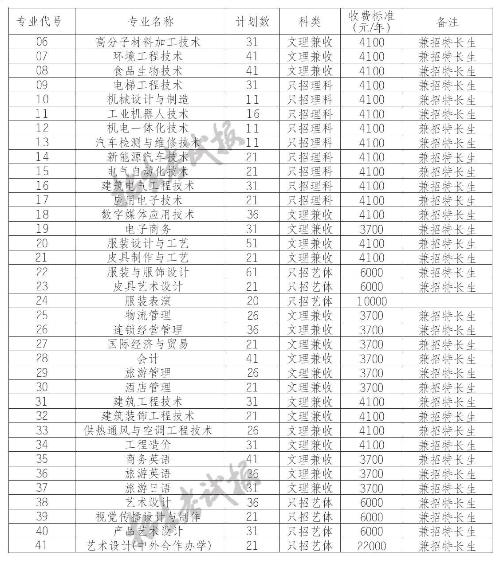 犀浦紡織專業(yè)學(xué)校(成都紡織?？茖W(xué)校官網(wǎng))