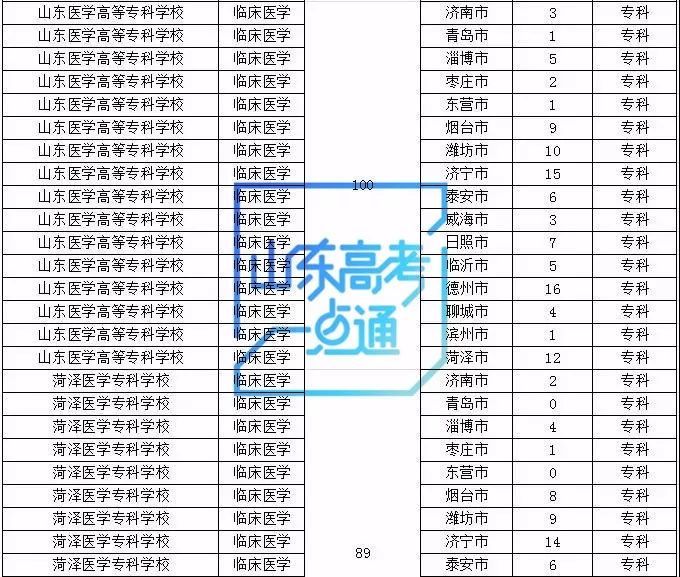 現(xiàn)在還有?？茖W(xué)校嗎(現(xiàn)在還在招生的學(xué)校)