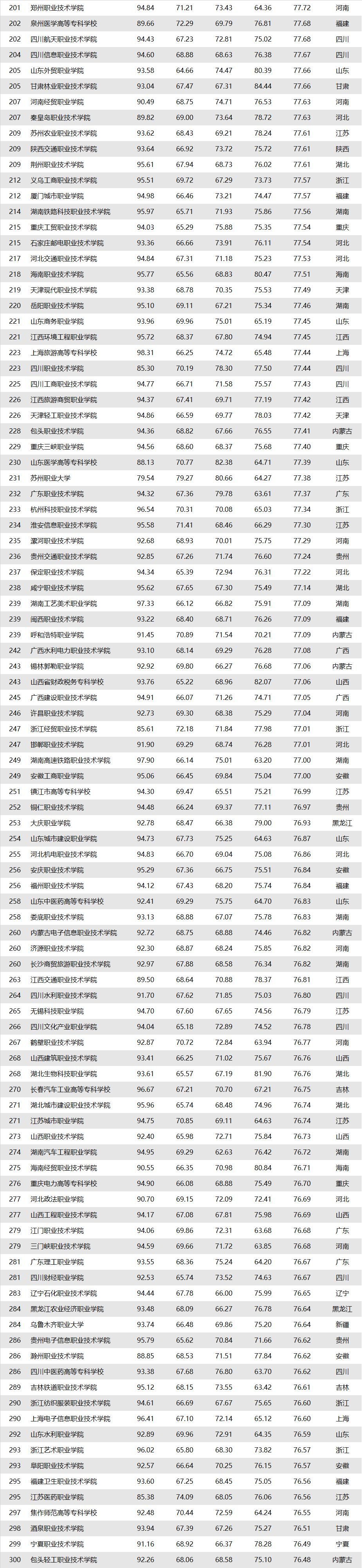 全國職業(yè)學校排行榜前十名(北京千石名技校)