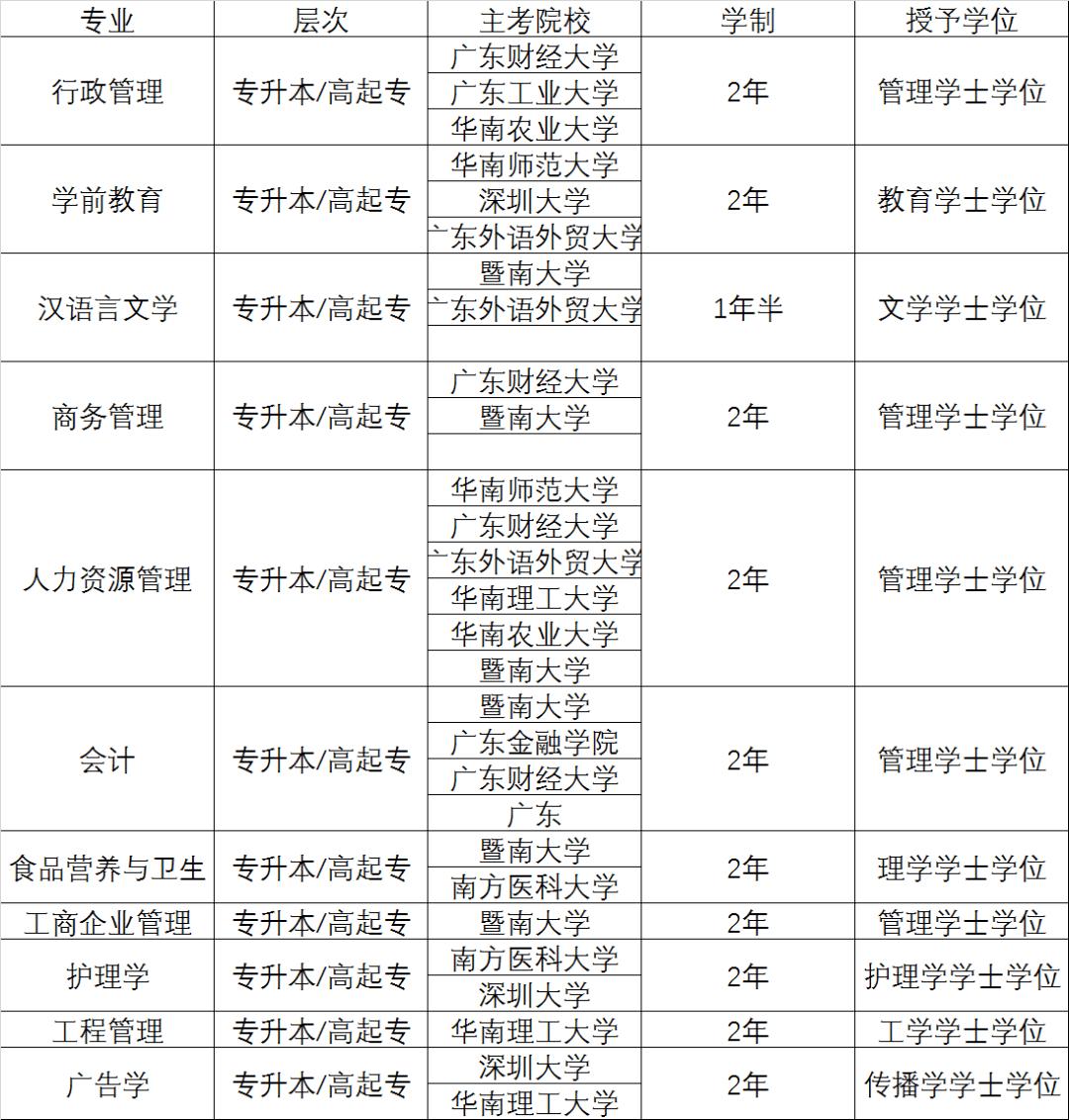 內(nèi)地職業(yè)學(xué)校免費的免考入學(xué)(廣省三等獎免試錄取)