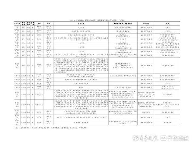 內(nèi)地職業(yè)學(xué)校免費(fèi)的報名(中專報名要多少錢)