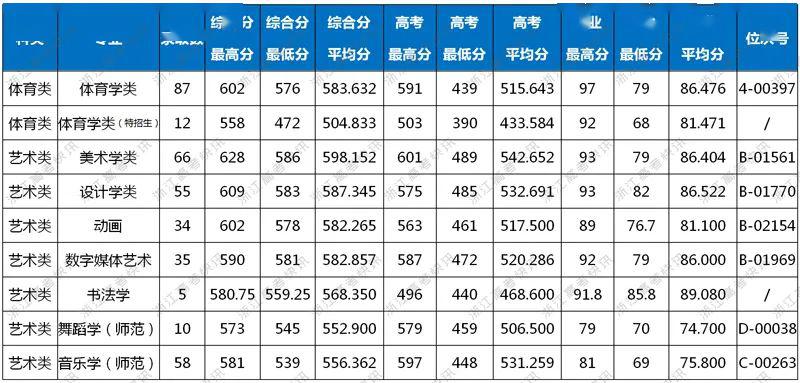 3加2學(xué)校有什么專(zhuān)業(yè)的簡(jiǎn)單介紹