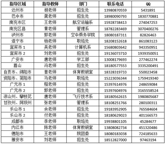 關(guān)于天府新區(qū)通用航空學(xué)校的信息