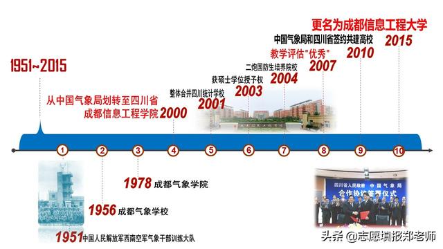 包含四川省信息工程學校怎么樣的詞條圖3