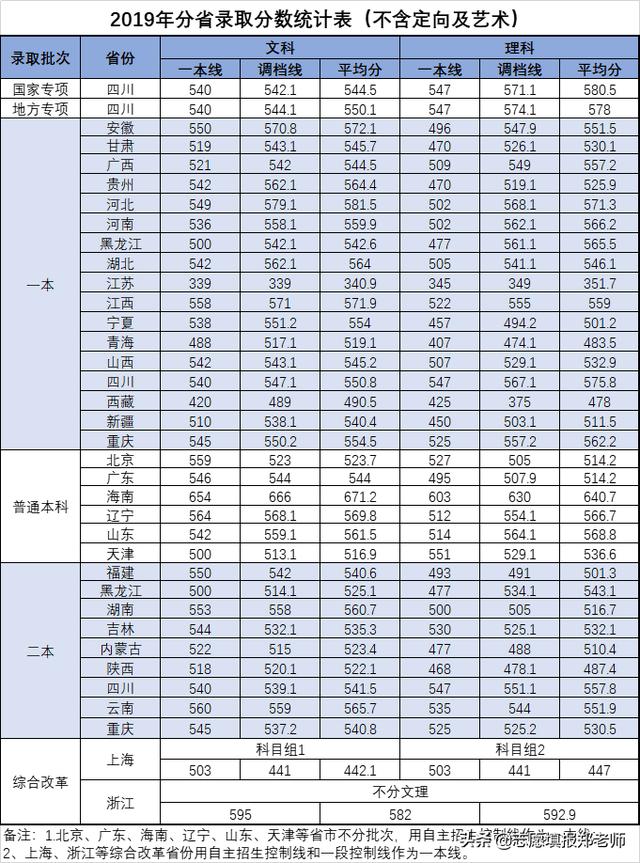 包含四川省信息工程學(xué)校怎么樣的詞條