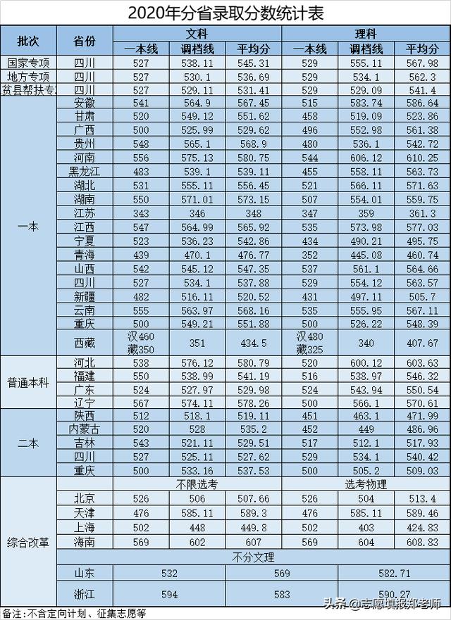 包含四川省信息工程學(xué)校怎么樣的詞條