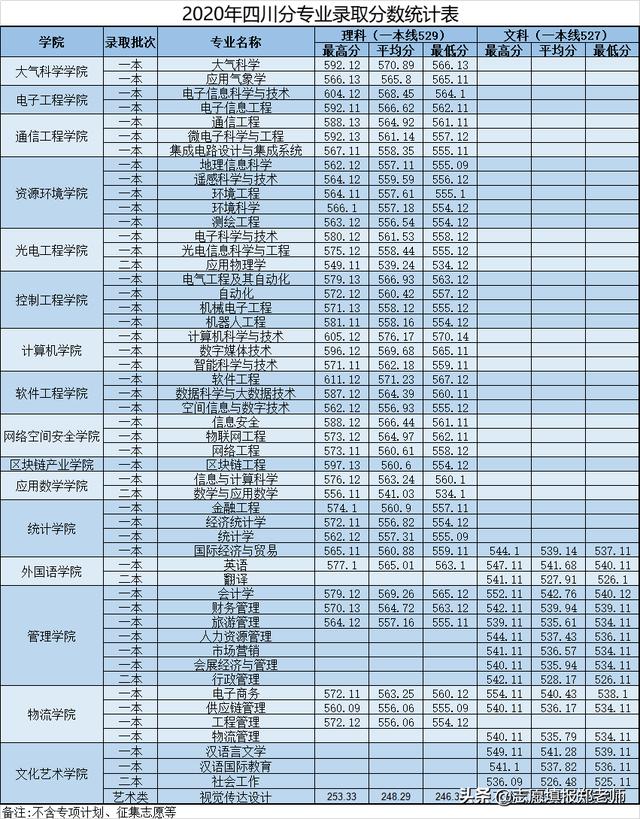 包含四川省信息工程學(xué)校怎么樣的詞條