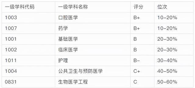 內(nèi)蒙古職業(yè)技術學校排名(內(nèi)蒙古的本科大學有哪些)