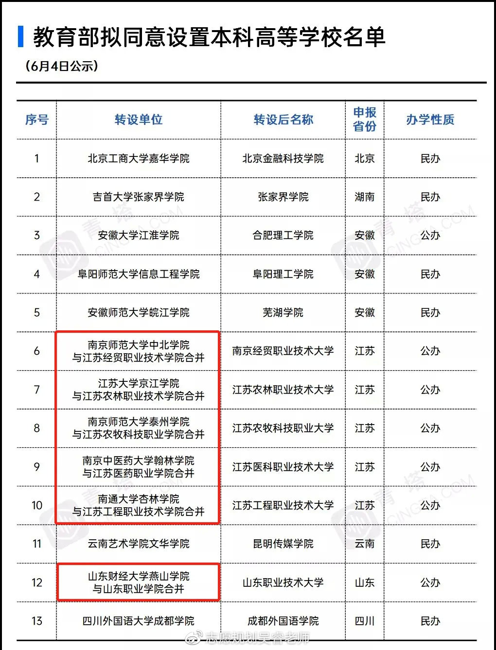 高中考200多分能上什么學校(二本大學排名及分數(shù)線)