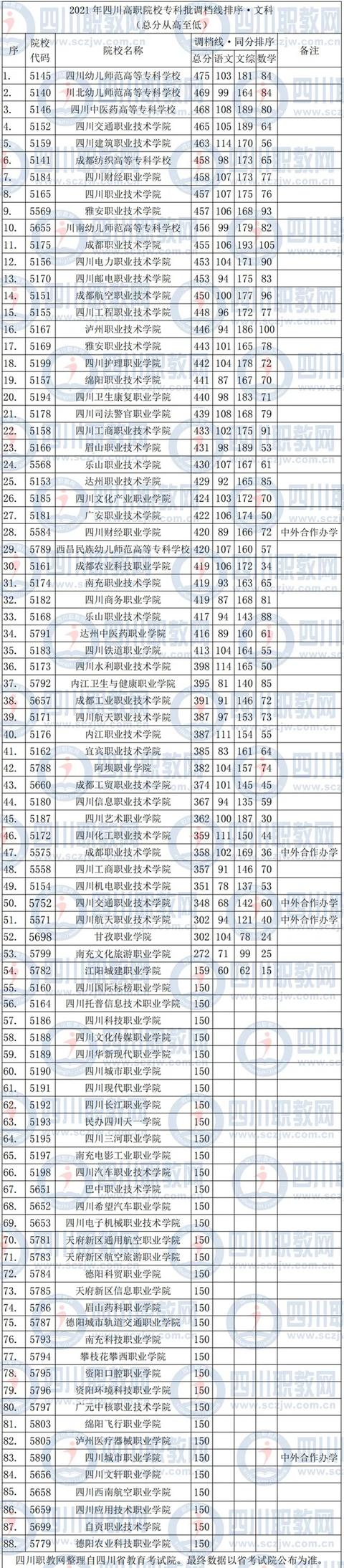 關(guān)于四川中醫(yī)藥高等專科學校王牌專業(yè)的信息