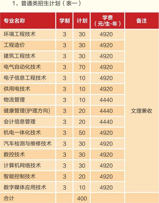 四川省公辦職業(yè)學校排名榜的簡單介紹