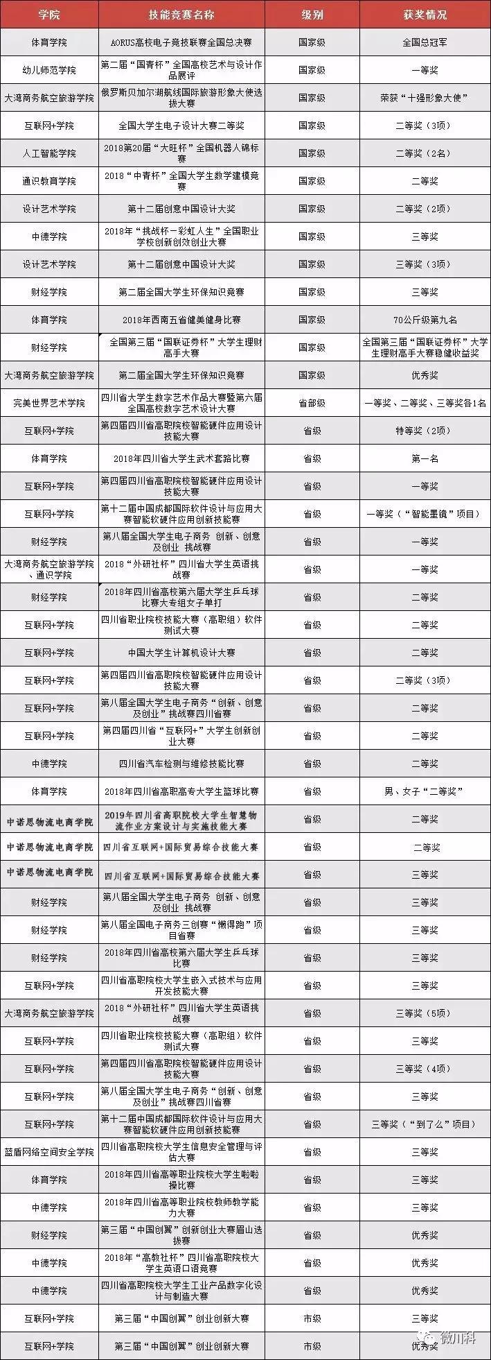 四川省公辦職業(yè)學校排名榜的簡單介紹