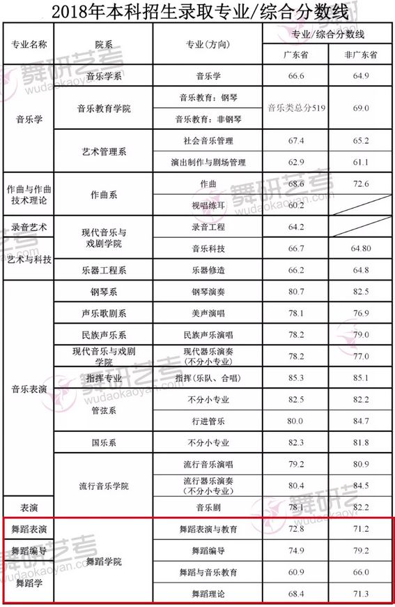 290分能上哪些?？茖W校(全部?？茖W校排名和分數)