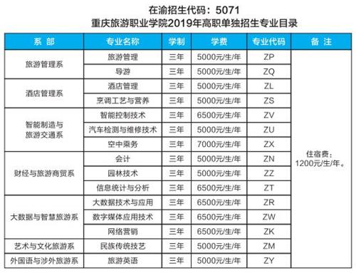 重慶單招大專公辦學(xué)校排名的簡(jiǎn)單介紹