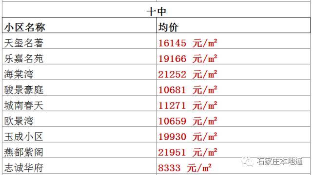 石家莊對口升學的學校(河北單招學校有哪些)