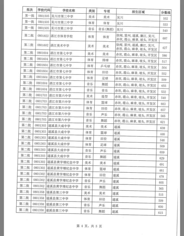 包含廣東免試入學大專學校的詞條