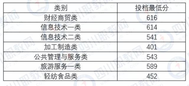 四川化工職業(yè)技術(shù)學(xué)校高考分?jǐn)?shù)線的簡(jiǎn)單介紹