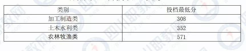 四川化工職業(yè)技術(shù)學(xué)校高考分?jǐn)?shù)線的簡(jiǎn)單介紹