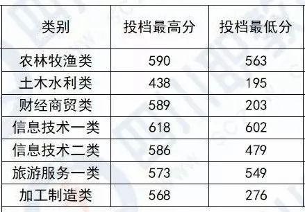 四川化工職業(yè)技術(shù)學(xué)校高考分?jǐn)?shù)線的簡(jiǎn)單介紹