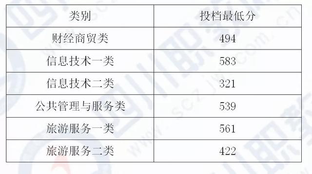 四川化工職業(yè)技術(shù)學(xué)校高考分?jǐn)?shù)線的簡(jiǎn)單介紹