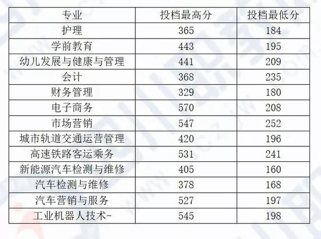 四川化工職業(yè)技術(shù)學(xué)校高考分?jǐn)?shù)線的簡(jiǎn)單介紹