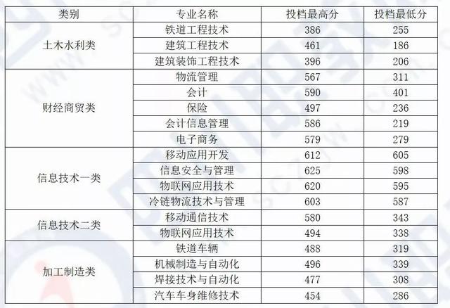 四川化工職業(yè)技術(shù)學(xué)校高考分?jǐn)?shù)線的簡(jiǎn)單介紹