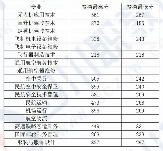 四川化工職業(yè)技術(shù)學(xué)校高考分?jǐn)?shù)線的簡(jiǎn)單介紹