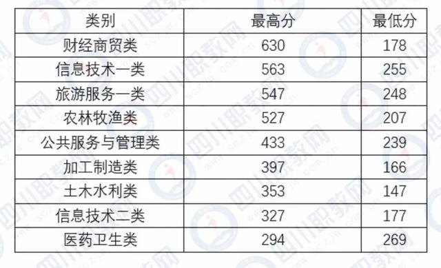 四川化工職業(yè)技術(shù)學(xué)校高考分?jǐn)?shù)線的簡(jiǎn)單介紹